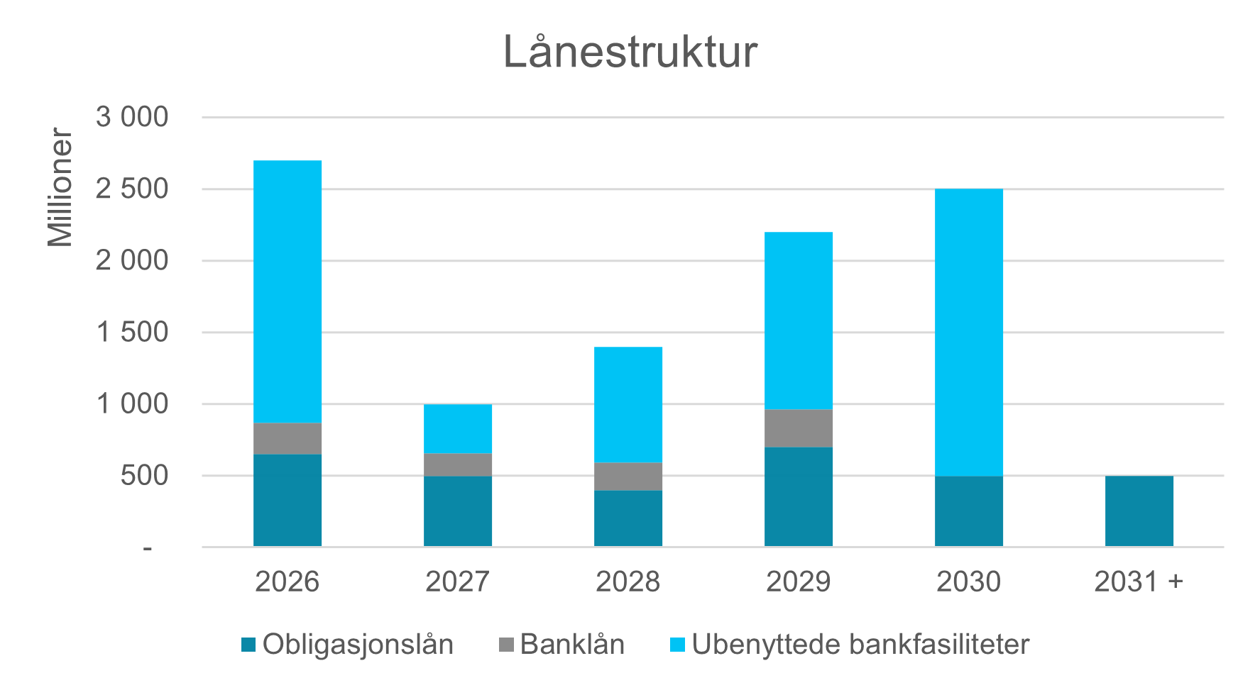 Forfallsprofil 31.12.25.png