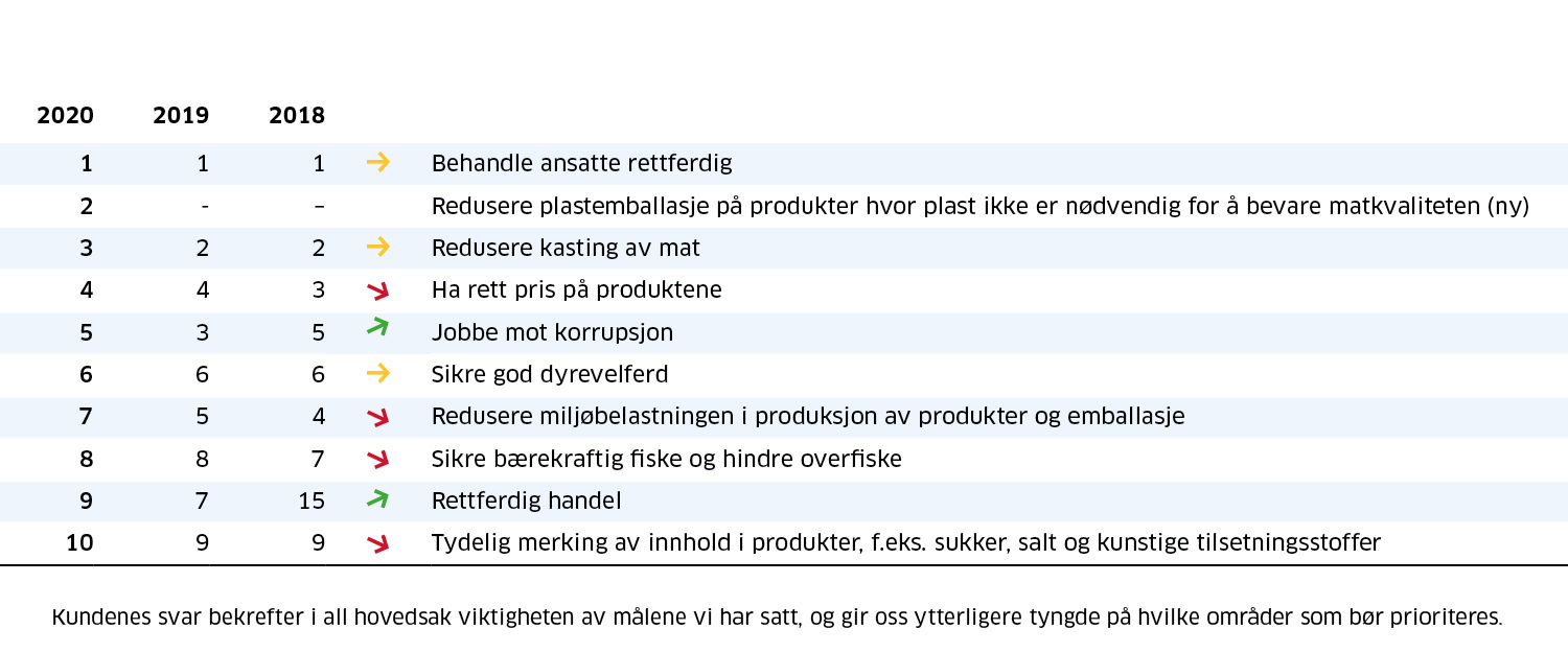 Bærekraft kundeundersøkelse Bærekraft kundeundersøkelse