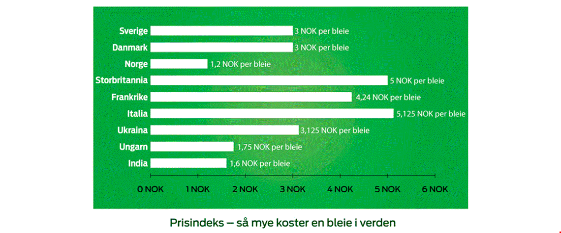 Verdens billigste bleier