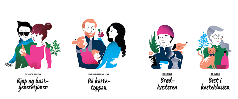 Hvilken matkaste tilhører du?